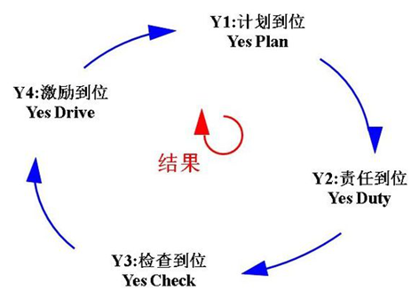 凌天股份導(dǎo)入4Y組織執(zhí)行系統(tǒng)，助力公司管理升級